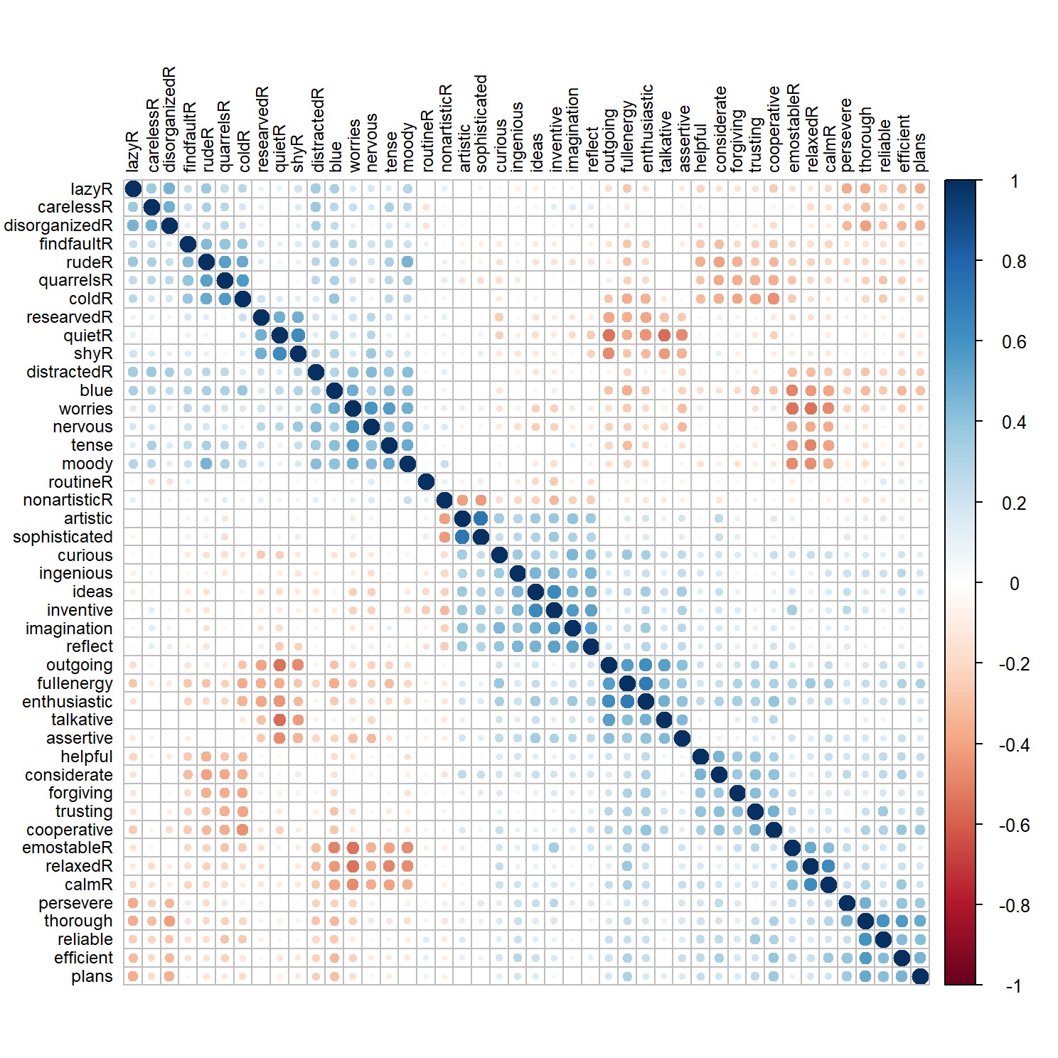 Exploratory Factor Analysis