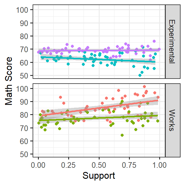 Degrees of Freedom and Pvalues